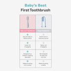 Ezpz Baby-Led Toothbrush - Sage