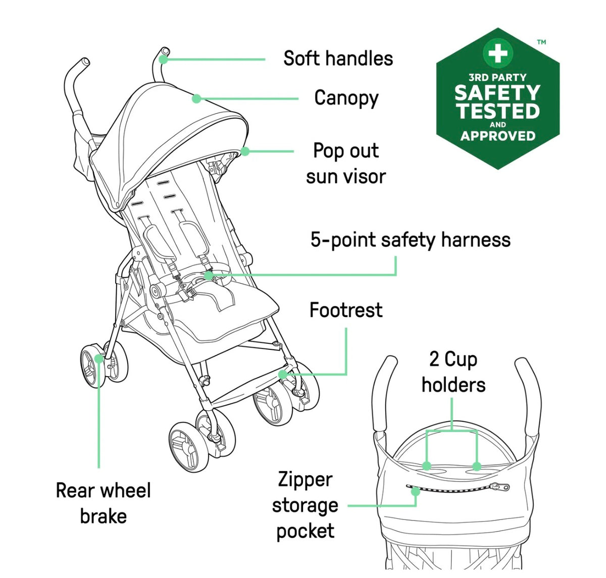 Summer Infant 3Dmini™️ Convenience Stroller for 6 - 24 Months - Gray