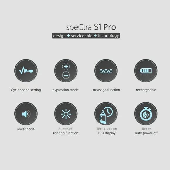 Spectra S1 Pro Breast Pump | Best Portable Breast Pump for Moms