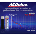 ACDelco AAA Alkaline Battery Pack 4+2 Free