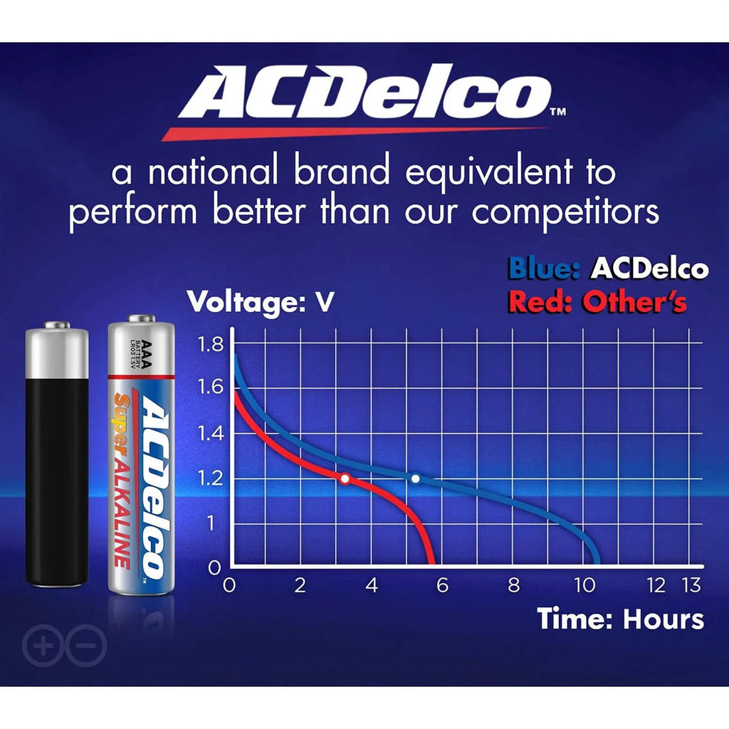 ACDelco Alkaline AAA Battery Pack of 2 Pieces