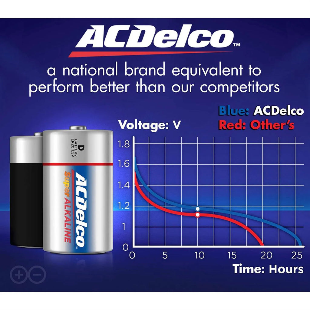 ACDelco Alkaline Battery 2D 1.5V, Pack of 2 Pieces