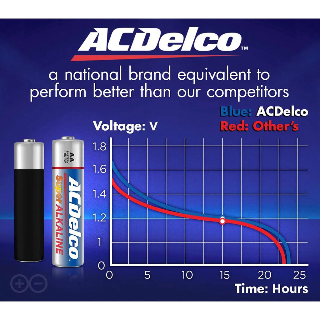 ACDelco Alkaline Battery AAA 1.5V Pack of 16+8 pcs for free