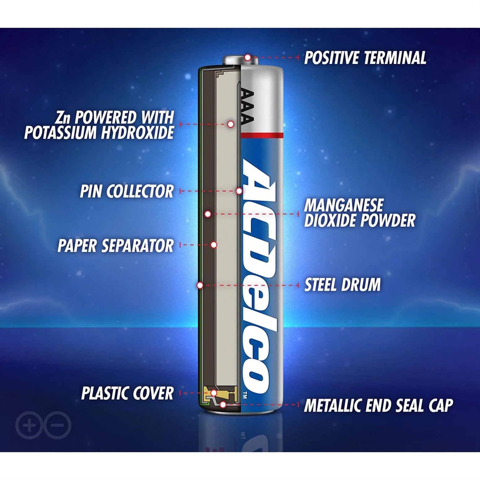 ACDelco Alkaline Battery AAA 1.5V Pack of 8+4 pcs for free