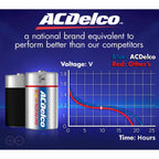 ACDelco Alkaline Battery C 1.5V, Pack of 2 Pieces