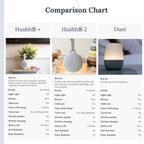 Yogasleep NEW - Duet  White Noise Machine + Night Light + Bluetooth