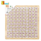Learning Alphabet & Maths