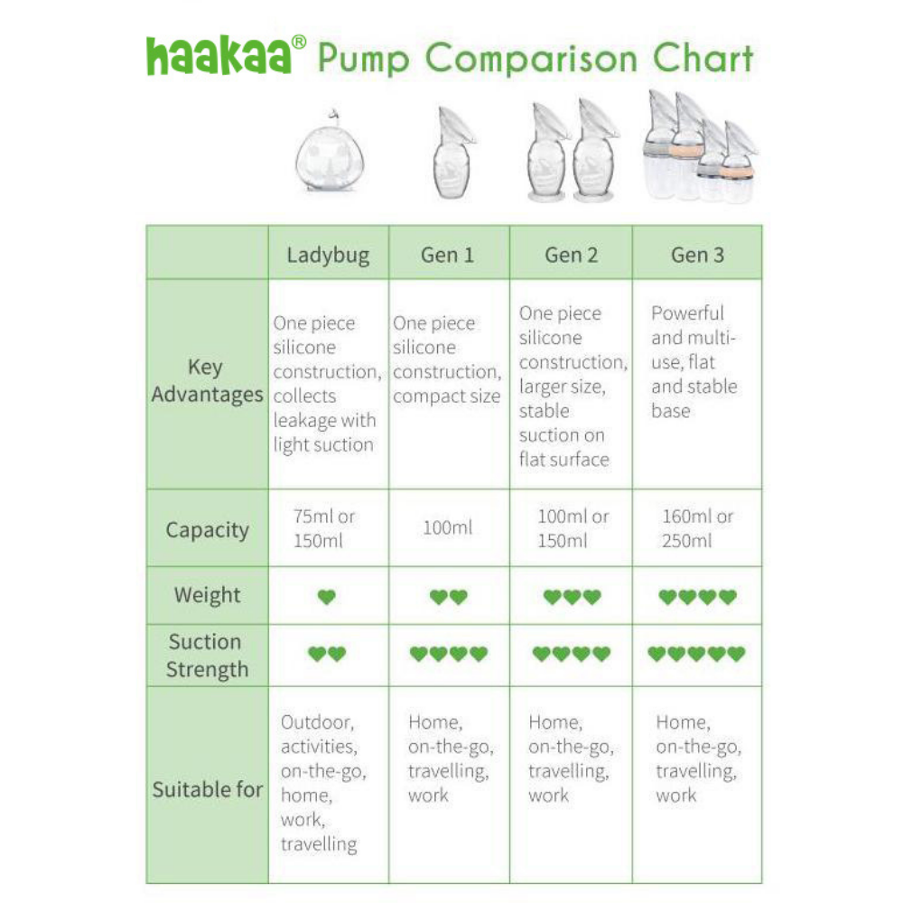 Haakaa Ladybug Breast Milk Collector (75ml)